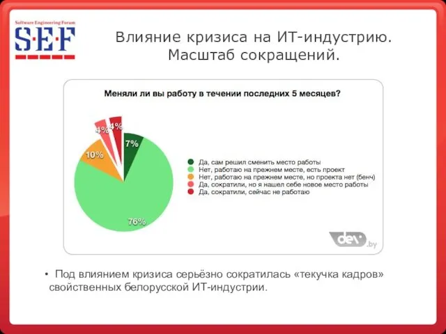 Влияние кризиса на ИТ-индустрию. Масштаб сокращений. Под влиянием кризиса серьёзно сократилась «текучка кадров» свойственных белорусской ИТ-индустрии.