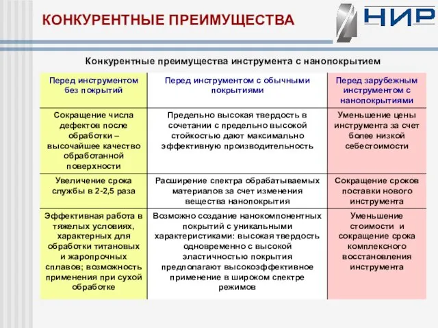 КОНКУРЕНТНЫЕ ПРЕИМУЩЕСТВА