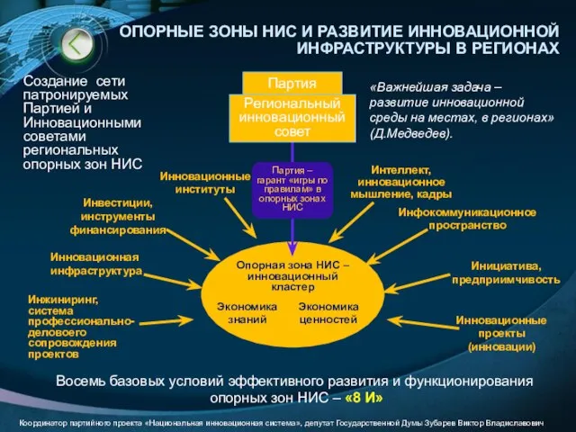 Опорная зона НИС – инновационный кластер ОПОРНЫЕ ЗОНЫ НИС И РАЗВИТИЕ