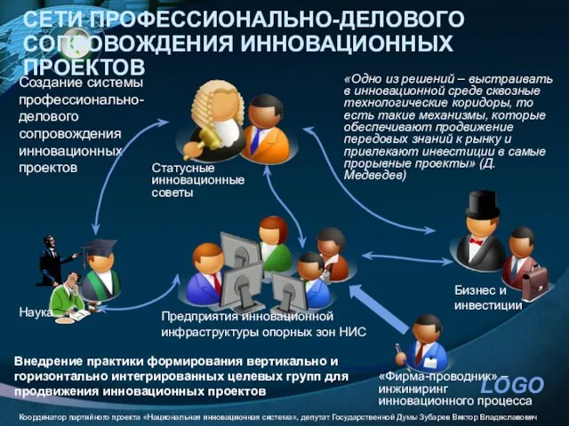 СЕТИ ПРОФЕССИОНАЛЬНО-ДЕЛОВОГО СОПРОВОЖДЕНИЯ ИННОВАЦИОННЫХ ПРОЕКТОВ «Одно из решений – выстраивать в