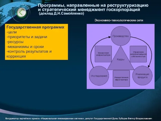 Программы, направленные на реструктуризацию и стратегический менеджмент госкорпораций (доклад Д.Н.Самойленко) Государственная