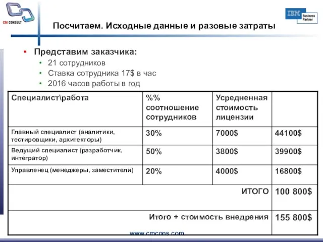 Посчитаем. Исходные данные и разовые затраты Представим заказчика: 21 сотрудников Ставка