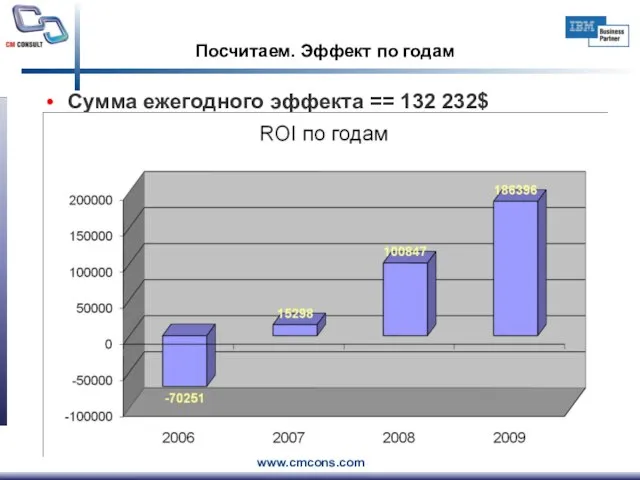 Посчитаем. Эффект по годам Сумма ежегодного эффекта == 132 232$