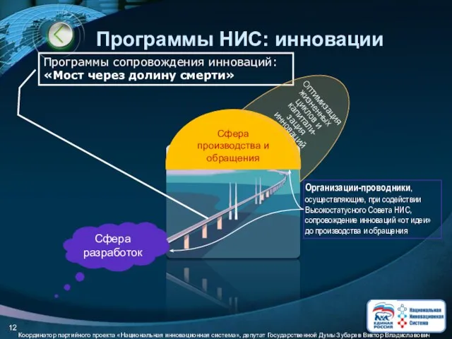 Программы НИС: инновации Сфера разработок Сфера производства и обращения Программы сопровождения