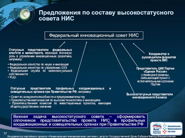 Предложения по составу высокостатусного совета НИС Статусные представители федеральных агентств и