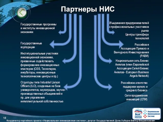 Партнеры НИС Национальная сеть Бизнес Ангелов (член Европейской Ассоциации Сетей Бизнес