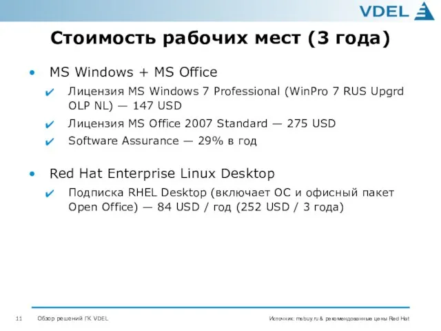 Стоимость рабочих мест (3 года) MS Windows + MS Office Лицензия