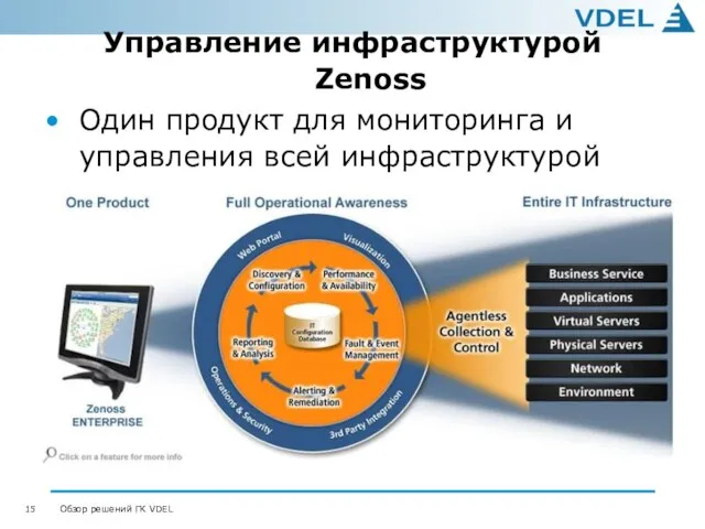 Управление инфраструктурой Zenoss Один продукт для мониторинга и управления всей инфраструктурой