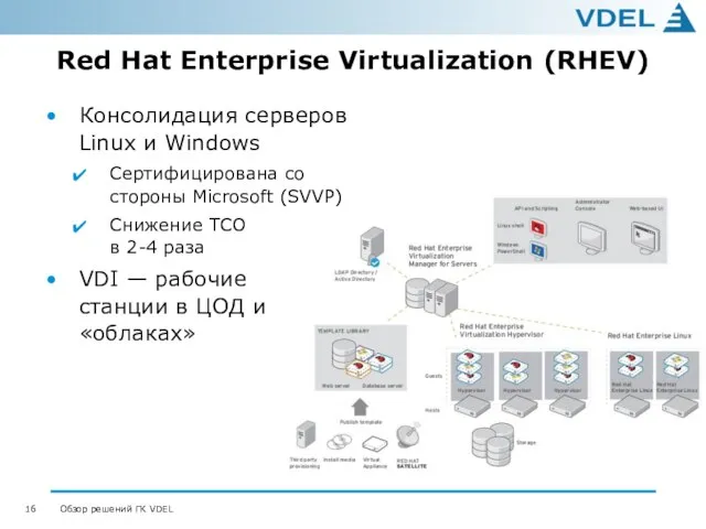 Red Hat Enterprise Virtualization (RHEV) Консолидация серверов Linux и Windows Сертифицирована