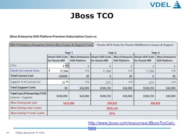 JBoss TCO http://www.jboss.com/resources/JBossTcoCalc.html