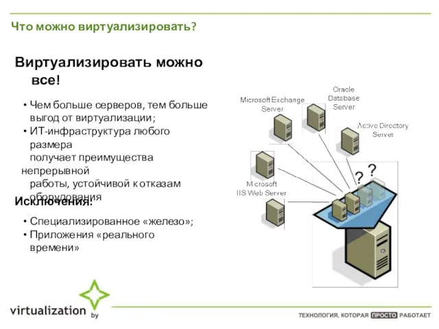 Что можно виртуализировать? Виртуализировать можно все! Чем больше серверов, тем больше