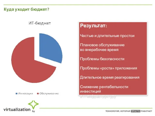 Куда уходит бюджет? Результат: Частые и длительные простои Плановое обслуживание во