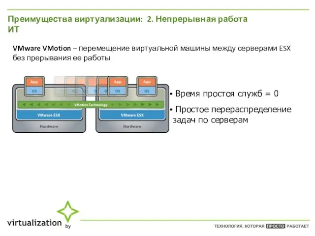 Преимущества виртуализации: 2. Непрерывная работа ИТ VMware VMotion – перемещение виртуальной