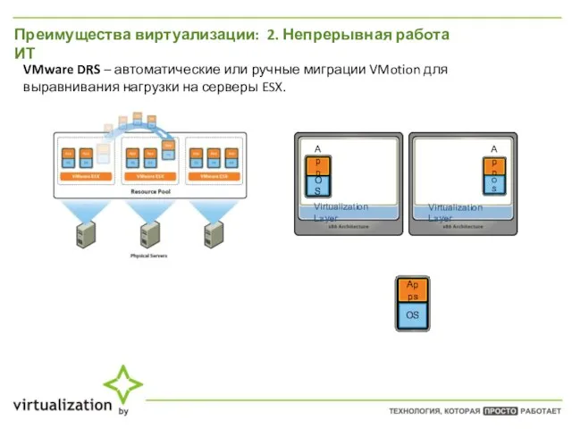 Преимущества виртуализации: 2. Непрерывная работа ИТ VMware DRS – автоматические или