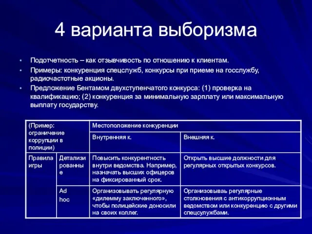 4 варианта выборизма Подотчетность – как отзывчивость по отношению к клиентам.