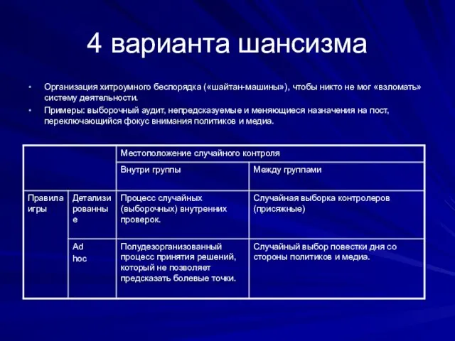 4 варианта шансизма Организация хитроумного беспорядка («шайтан-машины»), чтобы никто не мог