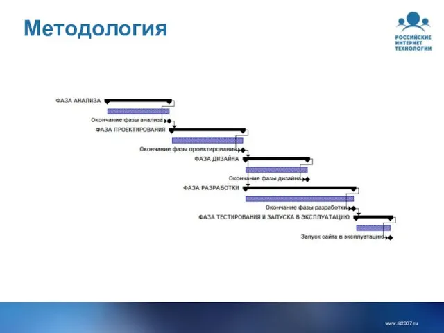 Методология