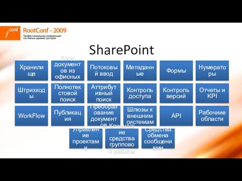SharePoint Хранилище Ввод документов из офисных программ Потоковый ввод Метаданные Формы