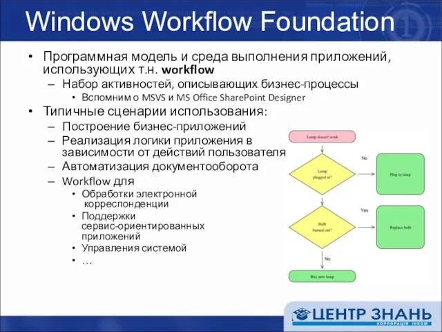 Windows Workflow Foundation Программная модель и среда выполнения приложений, использующих т.н.