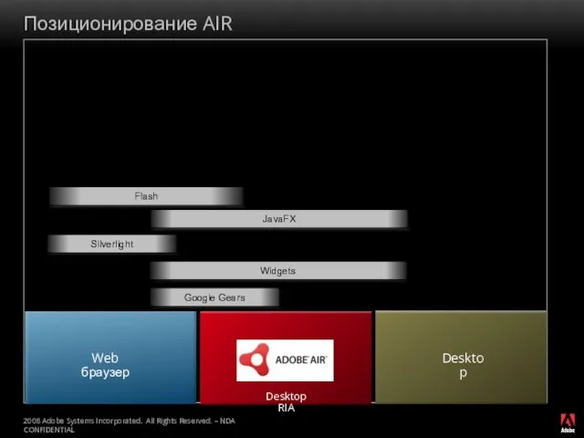 Позиционирование AIR Desktop RIA