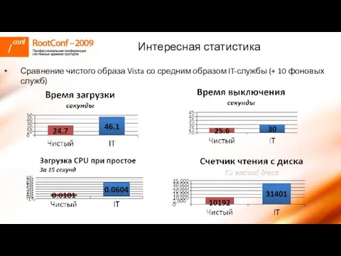 Интересная статистика Сравнение чистого образа Vista со средним образом IT-службы (+ 10 фоновых служб)