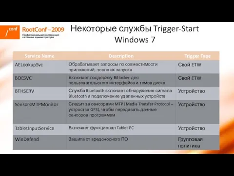 Некоторые службы Trigger-Start Windows 7