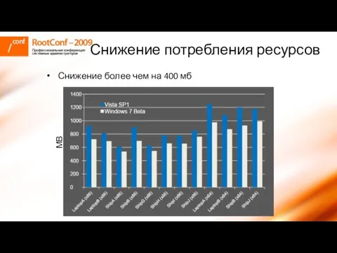 Снижение потребления ресурсов Снижение более чем на 400 мб MB