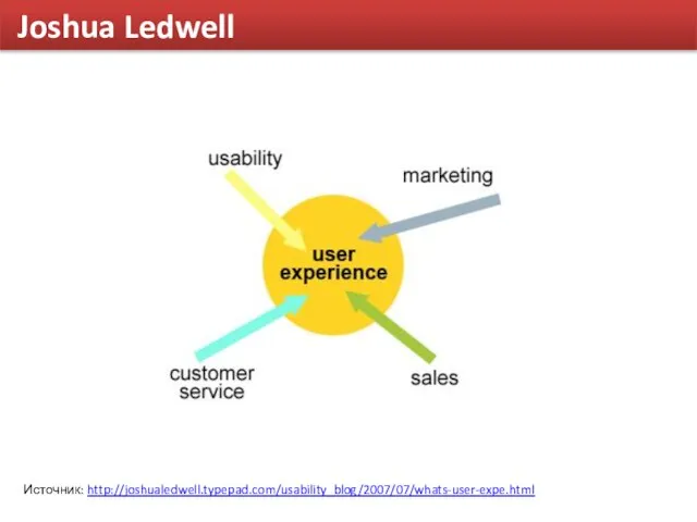 Joshua Ledwell Источник: http://joshualedwell.typepad.com/usability_blog/2007/07/whats-user-expe.html
