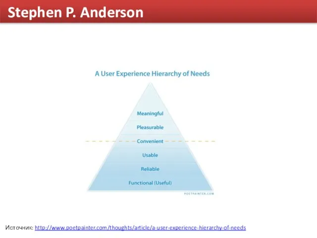 Stephen P. Anderson Источник: http://www.poetpainter.com/thoughts/article/a-user-experience-hierarchy-of-needs