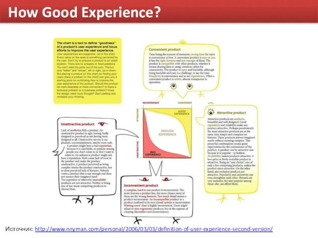 How Good Experience? Источник: http://www.nnyman.com/personal/2006/03/03/definition-of-user-experience-second-version/