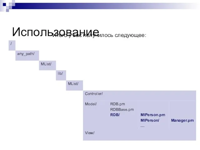 Использование Итого у вас получилось следующее: