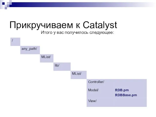 Прикручиваем к Catalyst Итого у вас получилось следующее: