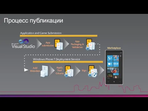 Процесс публикации Application and Game Submission Sign Windows Phone 7 Deployment
