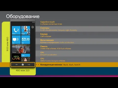 Оборудование Capacitive touch 4 и более контактных точек Сенсоры A-GPS, Accelerometer,