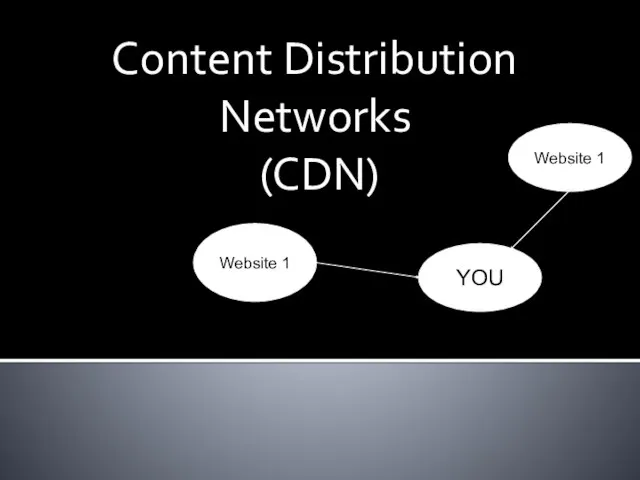 Content Distribution Networks (CDN) YOU Website 1 Website 1