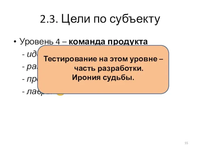 2.3. Цели по субъекту Уровень 4 – команда продукта - идея