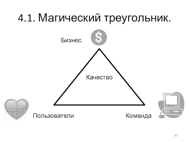 4.1. Магический треугольник. Пользователи Команда Бизнес Качество