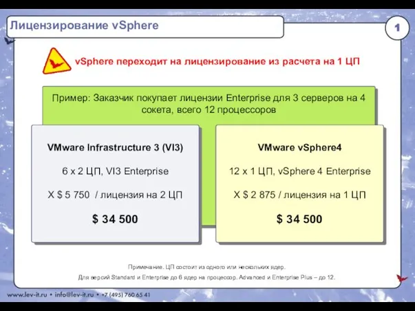 Лицензирование vSphere Примечание. ЦП состоит из одного или нескольких ядер. Для