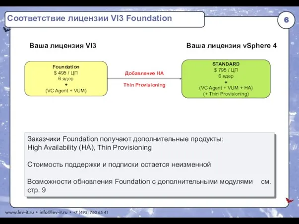 STANDARD $ 795 / ЦП 6 ядер + (VC Agent +