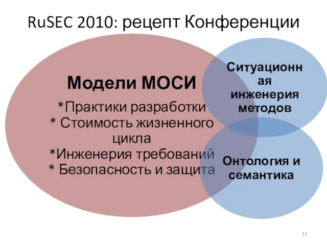 RuSEC 2010: рецепт Конференции