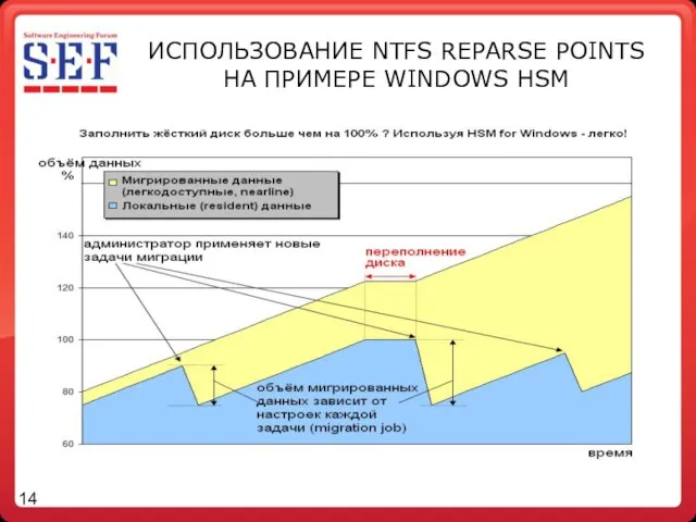 ИСПОЛЬЗОВАНИЕ NTFS REPARSE POINTS НА ПРИМЕРЕ WINDOWS HSM