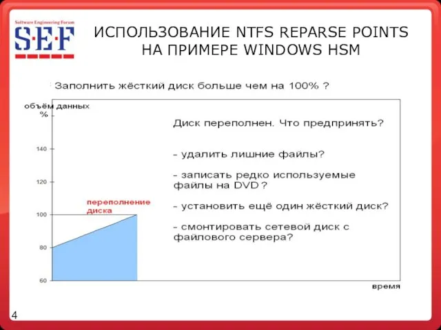 ИСПОЛЬЗОВАНИЕ NTFS REPARSE POINTS НА ПРИМЕРЕ WINDOWS HSM