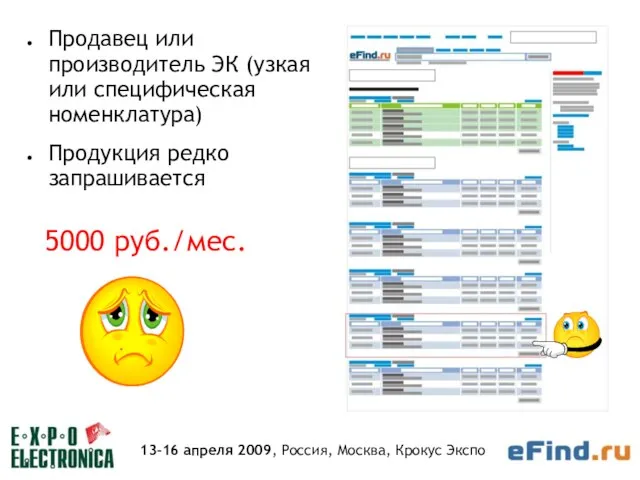 Продавец или производитель ЭК (узкая или специфическая номенклатура)‏ 5000 руб./мес. Продукция