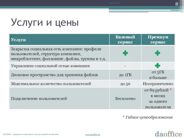 Услуги и цены 06.10.2010 DaОffice - закрытая социальная сеть для вашей компании * Гибкое ценообразование