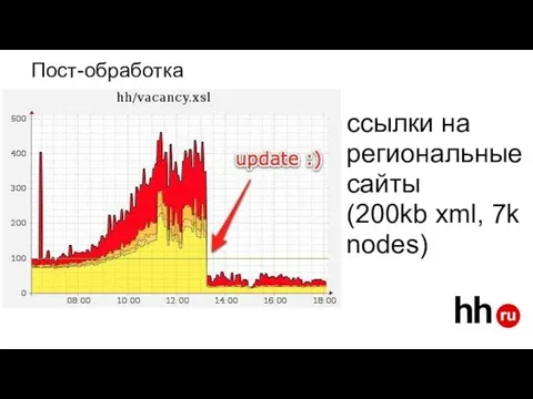 Пост-обработка ссылки на региональные сайты (200kb xml, 7k nodes)