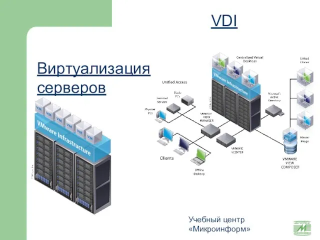 Учебный центр «Микроинформ» VDI Виртуализация серверов