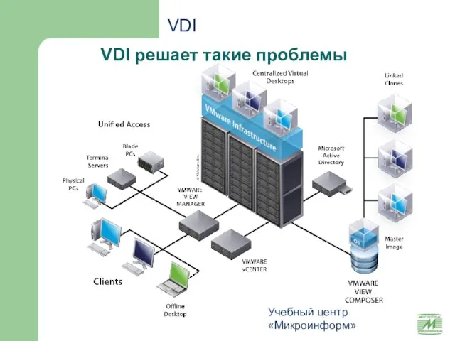 Учебный центр «Микроинформ» VDI решает такие проблемы VDI