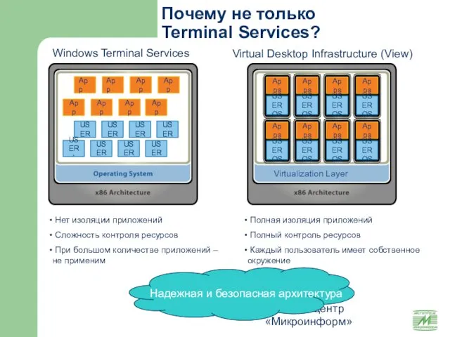 Учебный центр «Микроинформ» Почему не только Terminal Services? Windows Terminal Services