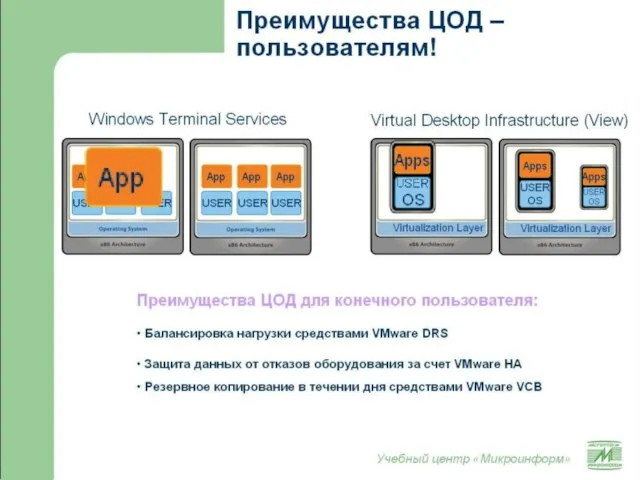 Учебный центр «Микроинформ» Windows Terminal Services Virtual Desktop Infrastructure (View) USER