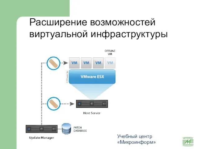 Учебный центр «Микроинформ» Расширение возможностей виртуальной инфраструктуры